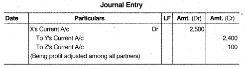 NCERT Solutions Class 12 Accountancy Chapter 2 Accounting for Partnership Basic Concepts Numerical Problems Q36.1