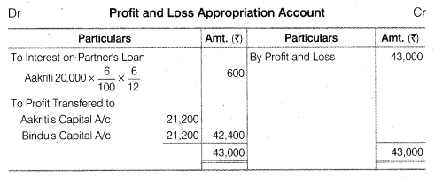 NCERT Solutions Class 12 Accountancy Chapter 2 Accounting for Partnership Basic Concepts Numerical Problems Q4