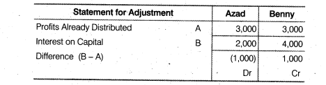 NCERT Solutions Class 12 Accountancy Chapter 2 Accounting for Partnership Basic Concepts Numerical Problems Q40.1