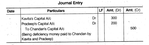 NCERT Solutions Class 12 Accountancy Chapter 2 Accounting for Partnership Basic Concepts Numerical Problems Q41.2