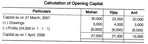 NCERT Solutions Class 12 Accountancy Chapter 2 Accounting for Partnership Basic Concepts Numerical Problems Q42