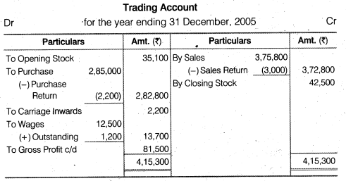 NCERT Solutions Class 12 Accountancy Chapter 2 Accounting for Partnership Basic Concepts Numerical Problems Q44.2