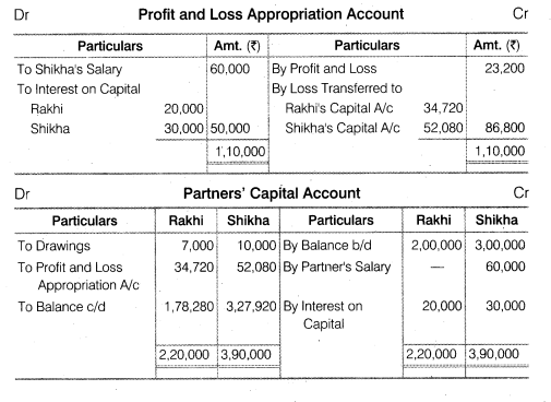 NCERT Solutions Class 12 Accountancy Chapter 2 Accounting for Partnership Basic Concepts Numerical Problems Q5