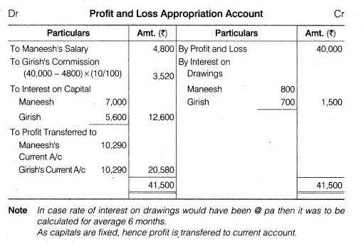 NCERT Solutions Class 12 Accountancy Chapter 2 Accounting for Partnership Basic Concepts Numerical Problems Q7