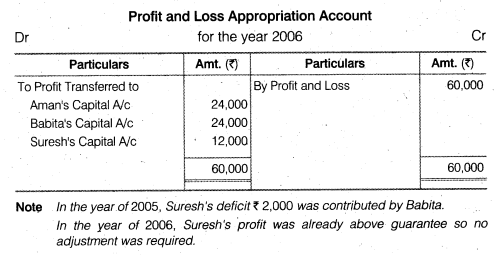 NCERT Solutions Class 12 Accountancy Chapter 2 Accounting for Partnership Basic Concepts Numerical Problems Q9.1