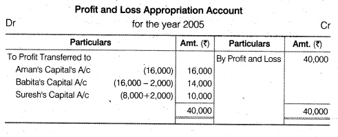 NCERT Solutions Class 12 Accountancy Chapter 2 Accounting for Partnership Basic Concepts Numerical Problems Q9