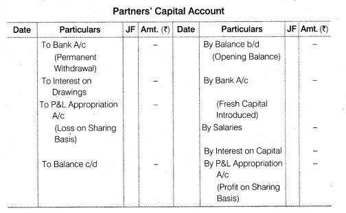 NCERT Solutions Class 12 Accountancy Chapter 2 Accounting for Partnership Basic Concepts SAQ Q3.1