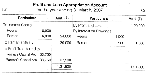 NCERT Solutions Class 12 Accountancy Chapter 2 Accounting for Partnership Basic Concepts NCERT Solutions Class 12 Accountancy - Test Your Understanding II Q2