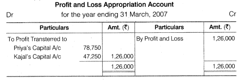 NCERT Solutions Class 12 Accountancy Chapter 2 Accounting for Partnership Basic Concepts NCERT Solutions Class 12 Accountancy - Test Your Understanding III Q1.1