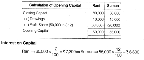 NCERT Solutions Class 12 Accountancy Chapter 2 Accounting for Partnership Basic Concepts NCERT Solutions Class 12 Accountancy - Test Your Understanding III Q1