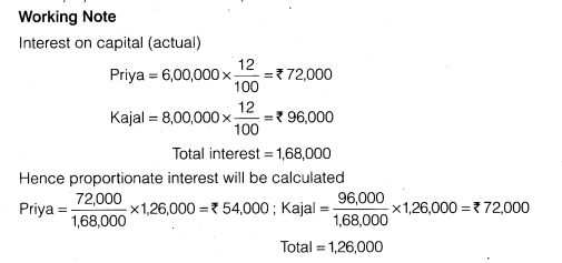 NCERT Solutions Class 12 Accountancy Chapter 2 Accounting for Partnership Basic Concepts NCERT Solutions Class 12 Accountancy - Test Your Understanding III Q2.1