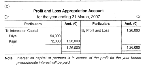 NCERT Solutions Class 12 Accountancy Chapter 2 Accounting for Partnership Basic Concepts NCERT Solutions Class 12 Accountancy - Test Your Understanding III Q2