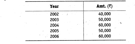 NCERT Solutions Class 12 Accountancy Chapter 3 Reconstitution of a Partnership Firm – Admission of a Partner Q13