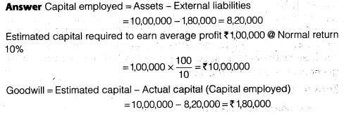 NCERT Solutions Class 12 Accountancy Chapter 3 Reconstitution of a Partnership Firm – Admission of a Partner Q17