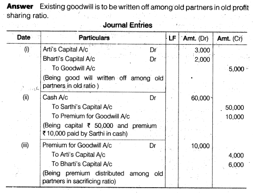 NCERT Solutions Class 12 Accountancy Chapter 3 Reconstitution of a Partnership Firm – Admission of a Partner Q20