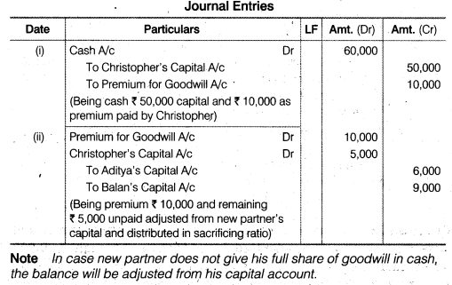 NCERT Solutions Class 12 Accountancy Chapter 3 Reconstitution of a Partnership Firm – Admission of a Partner Q22