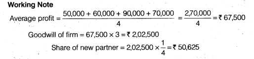 NCERT Solutions Class 12 Accountancy Chapter 3 Reconstitution of a Partnership Firm – Admission of a Partner Q24.2