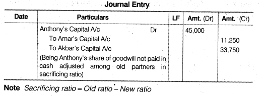 NCERT Solutions Class 12 Accountancy Chapter 3 Reconstitution of a Partnership Firm – Admission of a Partner Q26