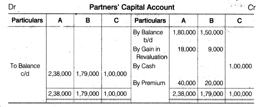 NCERT Solutions Class 12 Accountancy Chapter 3 Reconstitution of a Partnership Firm – Admission of a Partner Q27.3