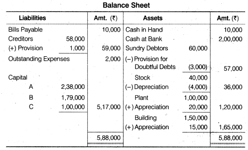 NCERT Solutions Class 12 Accountancy Chapter 3 Reconstitution of a Partnership Firm – Admission of a Partner Q27.4