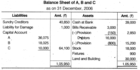 NCERT Solutions Class 12 Accountancy Chapter 3 Reconstitution of a Partnership Firm – Admission of a Partner Q30.5