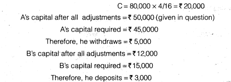 NCERT Solutions Class 12 Accountancy Chapter 3 Reconstitution of a Partnership Firm – Admission of a Partner Q31.2