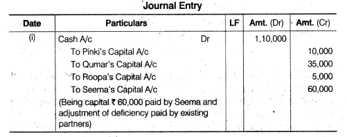 NCERT Solutions Class 12 Accountancy Chapter 3 Reconstitution of a Partnership Firm – Admission of a Partner Q32.4