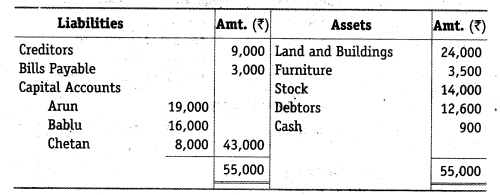 NCERT Solutions Class 12 Accountancy Chapter 3 Reconstitution of a Partnership Firm – Admission of a Partner Q33