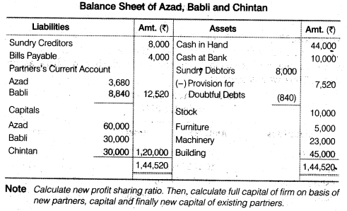 NCERT Solutions Class 12 Accountancy Chapter 3 Reconstitution of a Partnership Firm – Admission of a Partner Q34.5