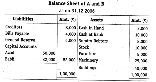 NCERT Solutions Class 12 Accountancy Chapter 3 Reconstitution of a Partnership Firm – Admission of a Partner Q34