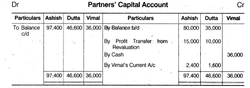 NCERT Solutions Class 12 Accountancy Chapter 3 Reconstitution of a Partnership Firm – Admission of a Partner Q35.3