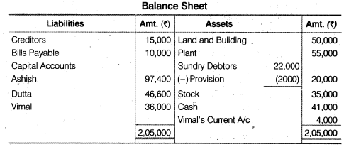 NCERT Solutions Class 12 Accountancy Chapter 3 Reconstitution of a Partnership Firm – Admission of a Partner Q35.4