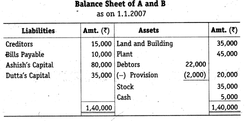 NCERT Solutions Class 12 Accountancy Chapter 3 Reconstitution of a Partnership Firm – Admission of a Partner Q35