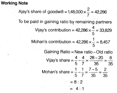 NCERT Solutions Class 12 Accountancy Chapter 4 Reconstitution of a Partnership Firm – Retirement Death of a Partner NCERT Solutions Class 12 Accountancy - DO IT YOURSELF II Q2.2