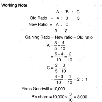 NCERT Solutions Class 12 Accountancy Chapter 4 Reconstitution of a Partnership Firm – Retirement Death of a Partner NCERT Solutions Class 12 Accountancy - DO IT YOURSELF III Q1.4