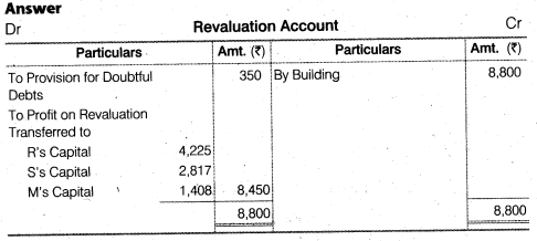 NCERT Solutions Class 12 Accountancy Chapter 4 Reconstitution of a Partnership Firm – Retirement Death of a Partner NCERT Solutions Class 12 Accountancy - DO IT YOURSELF III Q2.1