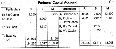 NCERT Solutions Class 12 Accountancy Chapter 4 Reconstitution of a Partnership Firm – Retirement Death of a Partner NCERT Solutions Class 12 Accountancy - DO IT YOURSELF III Q2.2