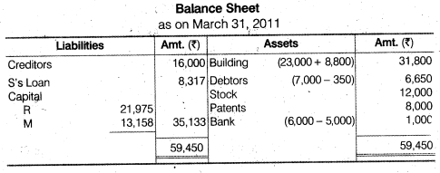 NCERT Solutions Class 12 Accountancy Chapter 4 Reconstitution of a Partnership Firm – Retirement Death of a Partner NCERT Solutions Class 12 Accountancy - DO IT YOURSELF III Q2.3