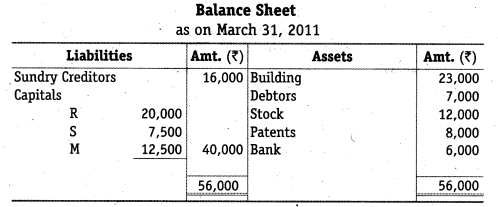 NCERT Solutions Class 12 Accountancy Chapter 4 Reconstitution of a Partnership Firm – Retirement Death of a Partner NCERT Solutions Class 12 Accountancy - DO IT YOURSELF III Q2