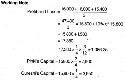 NCERT Solutions Class 12 Accountancy Chapter 4 Reconstitution of a Partnership Firm – Retirement Death of a Partner NCERT Solutions Class 12 Accountancy - DO IT YOURSELF IV Q1.3