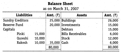 NCERT Solutions Class 12 Accountancy Chapter 4 Reconstitution of a Partnership Firm – Retirement Death of a Partner NCERT Solutions Class 12 Accountancy - DO IT YOURSELF IV Q1