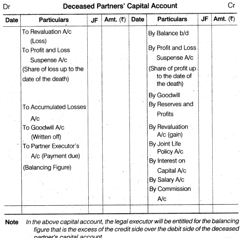 NCERT Solutions Class 12 Accountancy Chapter 4 Reconstitution of a Partnership Firm – Retirement Death of a Partner LAQ Q2