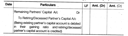 NCERT Solutions Class 12 Accountancy Chapter 4 Reconstitution of a Partnership Firm – Retirement Death of a Partner LAQ Q3.1