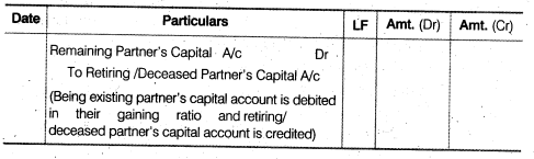 NCERT Solutions Class 12 Accountancy Chapter 4 Reconstitution of a Partnership Firm – Retirement Death of a Partner LAQ Q3.2