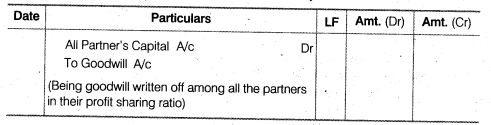 NCERT Solutions Class 12 Accountancy Chapter 4 Reconstitution of a Partnership Firm – Retirement Death of a Partner LAQ Q3