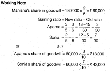 NCERT Solutions Class 12 Accountancy Chapter 4 Reconstitution of a Partnership Firm – Retirement Death of a Partner Numerical Questions Q1.1