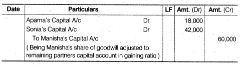 NCERT Solutions Class 12 Accountancy Chapter 4 Reconstitution of a Partnership Firm – Retirement Death of a Partner Numerical Questions Q1