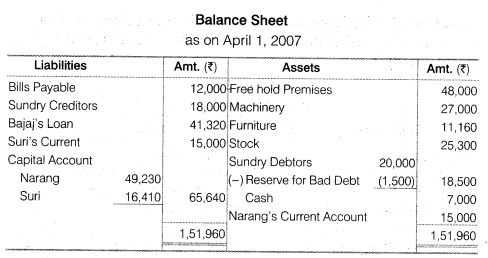 NCERT Solutions Class 12 Accountancy Chapter 4 Reconstitution of a Partnership Firm – Retirement Death of a Partner Numerical Questions Q10.3