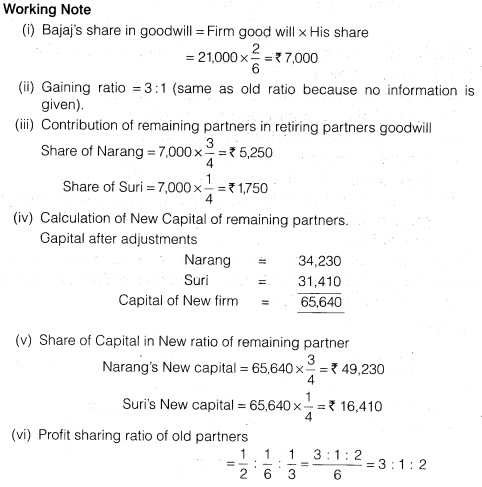 NCERT Solutions Class 12 Accountancy Chapter 4 Reconstitution of a Partnership Firm – Retirement Death of a Partner Numerical Questions Q10.4