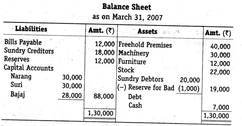 NCERT Solutions Class 12 Accountancy Chapter 4 Reconstitution of a Partnership Firm – Retirement Death of a Partner Numerical Questions Q10